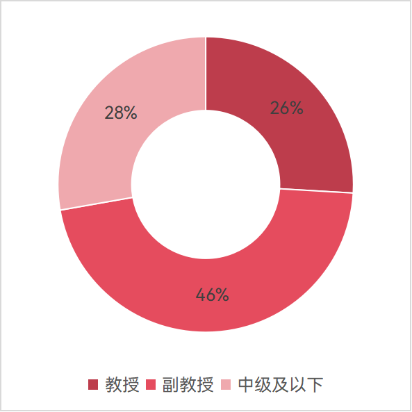 文件名稱:image2.png原圖大小:NaNGB