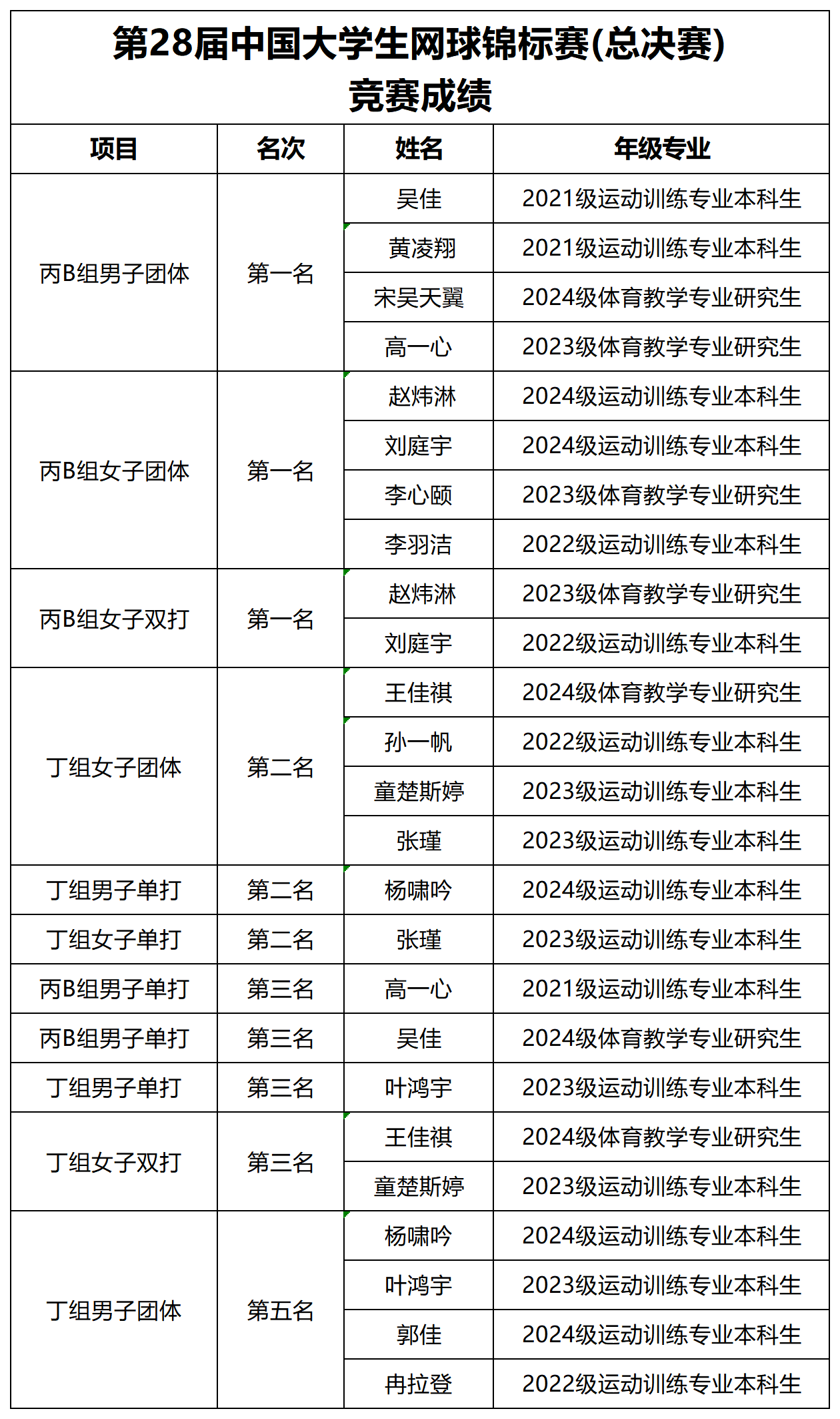 文件名稱:1f9e2.png原圖大小:NaNGB
